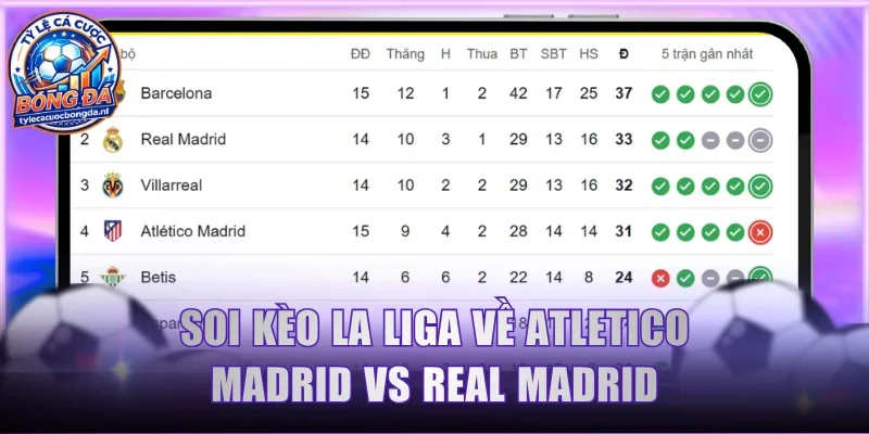 Soi kèo La Liga sơ lược về Atletico Madrid Vs Real Madrid